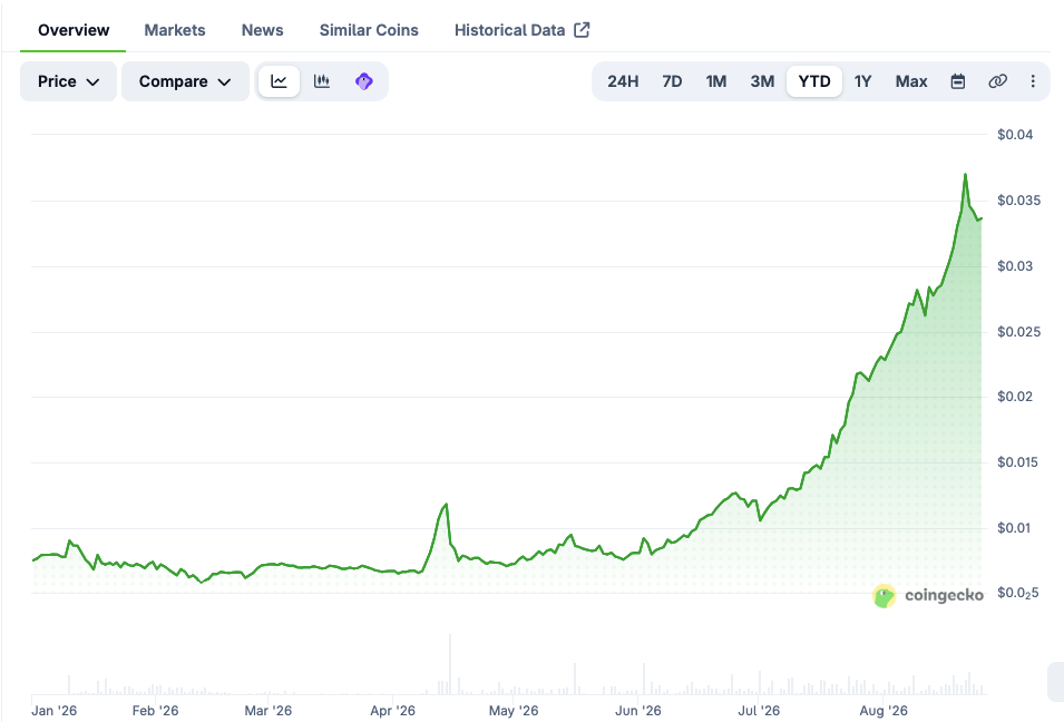 BC Token Price